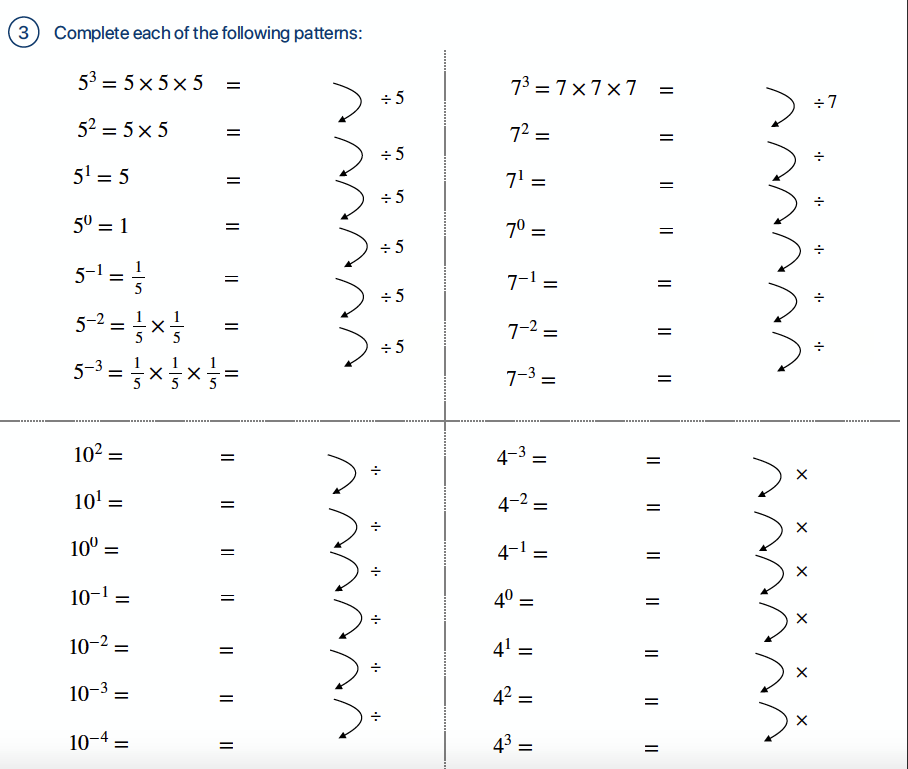 Investigating Powers – Starting Points Maths